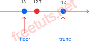 Python float to int floor vs trunc png