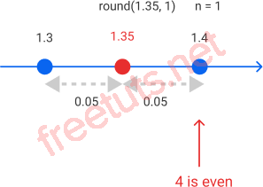 Python rounding banker rounding example 2 1 png