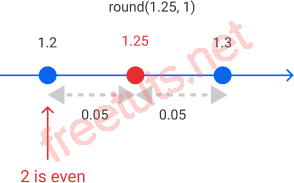 Python rounding banker rounding example 2 png