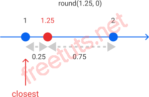 Python rounding round example png