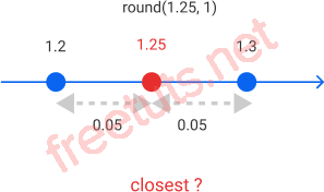 Python rounding round to the nearest ten with tie png