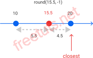 Python rounding round to the nearest ten png