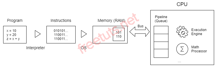 Difference between process and thread Executing Processes png