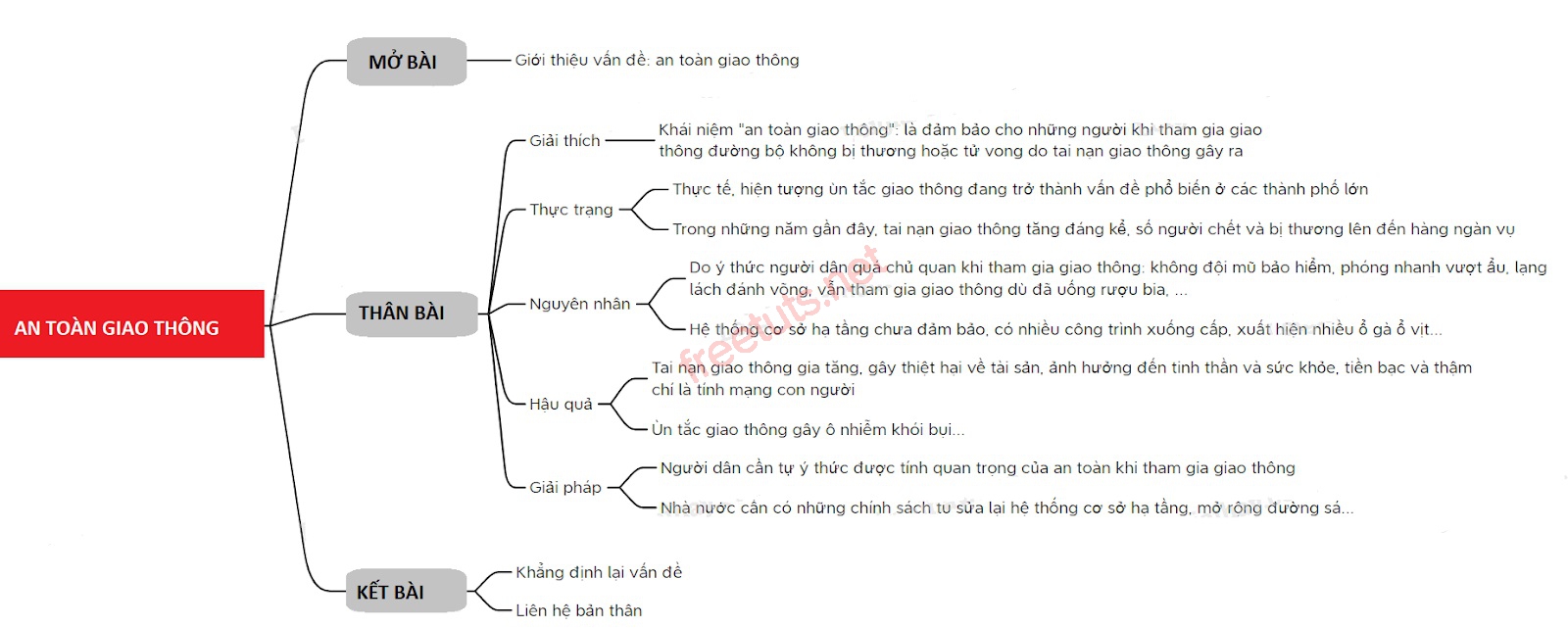 nghi luan xa hoi ve van de an toan giao thong 2 jpg