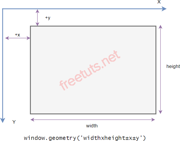 Tkinter Window Geometry png