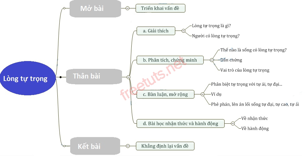 nghi luan xa hoi ve long tu trong cua con nguoi 2 jpg