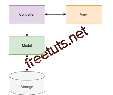 tkinter mvc design pattern png