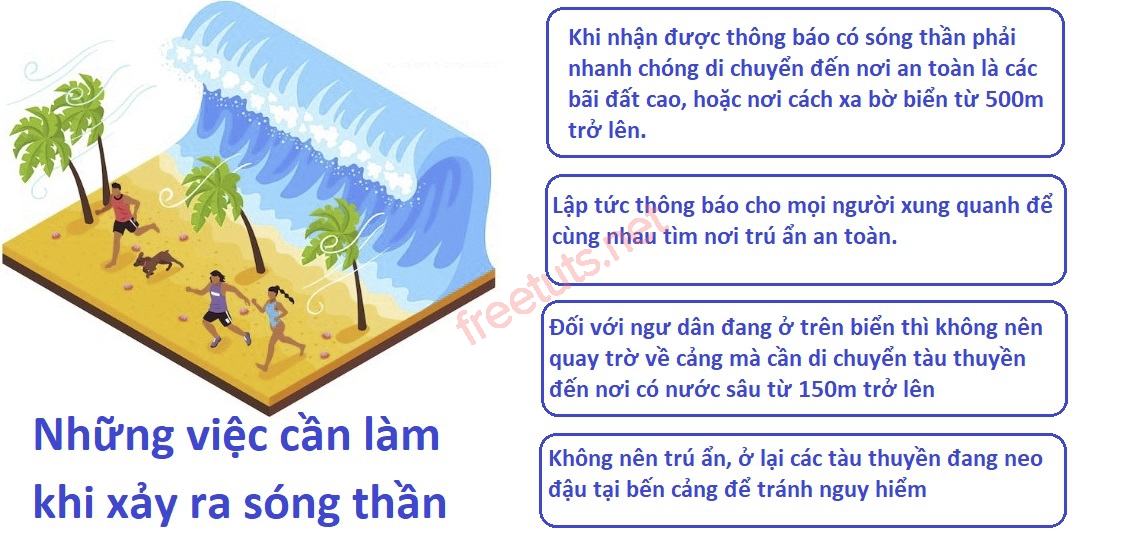 soan bai ban biet gi ve song than 2 jpg