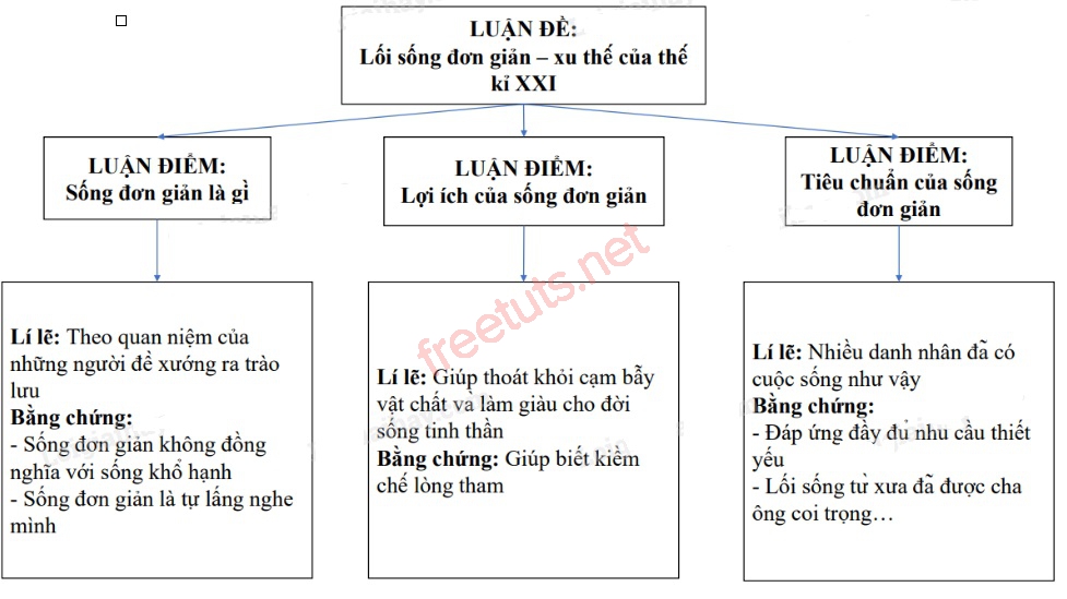 soan bai loi song don gian 2 jpg