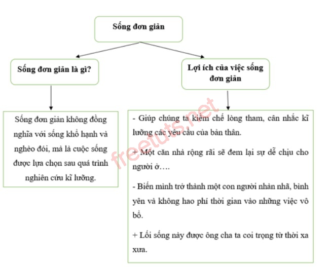 soan bai loi song don gian 3 jpg