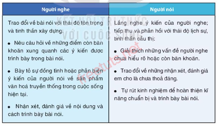 soan bai trinh bay y kien ve mot van de xa hoi 2 jpg