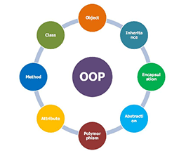 PHP nâng cao hoc lap trinh php nang cao 1 gif